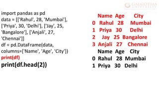 import pandas as pd
data = [['Rahul', 28, 'Mumbai'],
['Priya', 30, 'Delhi'], ['Jay', 25,
'Bangalore'], ['Anjali', 27,
'Chennai']]
df = pd.DataFrame(data,
columns=['Name', 'Age', 'City'])
print(df)
print(df.head(2))
Name Age City
0 Rahul 28 Mumbai
1 Priya 30 Delhi
2 Jay 25 Bangalore
3 Anjali 27 Chennai
Name Age City
0 Rahul 28 Mumbai
1 Priya 30 Delhi
 