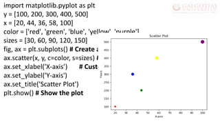 import matplotlib.pyplot as plt
y = [100, 200, 300, 400, 500]
x = [20, 44, 36, 58, 100]
color = ['red', 'green', 'blue', 'yellow', 'purple']
sizes = [30, 60, 90, 120, 150]
fig, ax = plt.subplots() # Create a figure and axis
ax.scatter(x, y, c=color, s=sizes) # Plot the data
ax.set_xlabel('X-axis’) # Customize the plot
ax.set_ylabel('Y-axis')
ax.set_title('Scatter Plot')
plt.show() # Show the plot
 