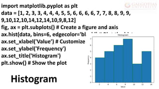 import matplotlib.pyplot as plt
data = [1, 2, 3, 3, 4, 4, 4, 5, 5, 6, 6, 6, 6, 7, 7, 8, 8, 9, 9,
9,10,12,10,14,12,14,10,9,8,12]
fig, ax = plt.subplots() # Create a figure and axis
ax.hist(data, bins=6, edgecolor='black’) # Plot the histogram
ax.set_xlabel('Value’) # Customize the plot
ax.set_ylabel('Frequency')
ax.set_title('Histogram')
plt.show() # Show the plot
Histogram
 
