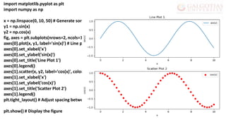 import matplotlib.pyplot as plt
import numpy as np
x = np.linspace(0, 10, 50) # Generate some data
y1 = np.sin(x)
y2 = np.cos(x)
fig, axes = plt.subplots(nrows=2, ncols=1, figsize=(8, 6)) # Create subplots
axes[0].plot(x, y1, label='sin(x)’) # Line plot on the first subplot
axes[0].set_xlabel('x')
axes[0].set_ylabel('sin(x)')
axes[0].set_title('Line Plot 1')
axes[0].legend()
axes[1].scatter(x, y2, label='cos(x)', color='red', marker='o’) # Scatter plot on the second subplot
axes[1].set_xlabel('x')
axes[1].set_ylabel('cos(x)')
axes[1].set_title('Scatter Plot 2')
axes[1].legend()
plt.tight_layout() # Adjust spacing between subplots
plt.show() # Display the figure
 