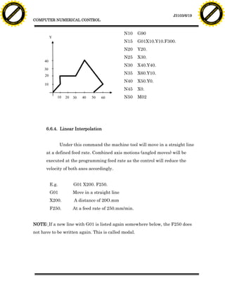 F T ra n sf o                                                                                                                 F T ra n sf o
          PD                   rm                                                                                                       PD                   rm
      Y                                                                                                                             Y
 Y




                                                                                                                               Y
                                er




                                                                                                                                                              er
ABB




                                                                                                                              ABB
                          y




                                                                                                                                                        y
                       bu




                                                                                                                                                     bu
                                    2.0




                                                                                                                                                                  2.0
                     to




                                                                                                                                                   to
                  re




                                                                                                                                                re
                                                                                                                 J3103/6/19
                he




                                                                                                                                              he
           k




                                                                                                                                         k
          lic




                                                                                                                                        lic
                                          COMPUTER NUMERICAL CONTROL
      C




                                                                                                                                    C
      w                        om                                                                                                   w                        om
  w




                                                                                                                                w
          w.                                                                                                                            w.
               A B B Y Y.c                                                                                                                   A B B Y Y.c




                                                                                            N10   G90
                                                    Y
                                                                                            N15   G01X10.Y10.F300.
                                                                                            N20   Y20.
                                                                                            N25   X30.
                                               40
                                                                                            N30   X40.Y40.
                                               30
                                               20
                                                                                            N35   X60.Y10.
                                                                                            N40   X50.Y0.
                                               10
                                                                                            N45   X0.
                                                        10   20   30   40   50   60         N50   M02




                                                6.6.4. Linear Interpolation


                                                           Under this command the machine tool will move in a straight line
                                                at a defined feed rate. Combined axis motions (angled moves) will be
                                                executed at the programming feed rate as the control will reduce the
                                                velocity of both axes accordingly.


                                                    E.g.          G01 X200. F250.
                                                    G01           Move in a straight line
                                                    X200.         A distance of 20O.mm
                                                    F250.         At a feed rate of 250.mm/min.


                                          NOTE: If a new line with G01 is listed again somewhere below, the F250 does
                                          not have to be written again. This is called modal.
 