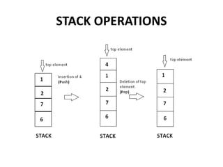 STACK OPERATIONS
 