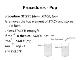 Procedures - Pop
procedure DELETE (item, STACK, top)
//removes the top element of STACK and stores
it in item
unless STACK is empty//
if top 0 then call STACK_EMPTY
item STACK (top)
Top top - 1
end DELETE
 