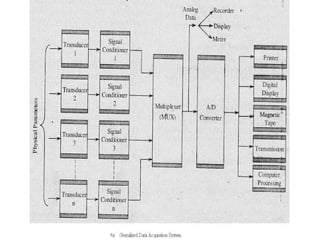 UNIT  III Embedded Systems architecture.pptx