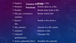  fopen() Opens a file.
 fwrite() Writes data to a file.
 fread() Reads data from a file.
 file_get_contents() Reads entire file
content.
 fgets() Reads a line from a
file.
 file_exists() Checks if a file exists.
 unlink() Deletes a file.
 chmod() Changes file
permissions.
 move_uploaded_file() Handles file uploads
Common PHP File
Functions
 