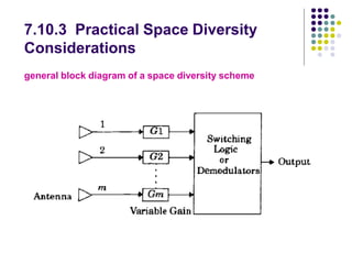 7.10.3 Practical Space Diversity
Considerations
general block diagram of a space diversity scheme
 