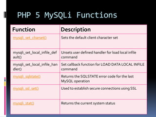 PHP 5 MySQLi Functions
Function Description
mysqli_set_charset() Sets the default client character set
mysqli_set_local_infile_def
ault()
Unsets user defined handler for load local infile
command
mysqli_set_local_infile_han
dler()
Set callback function for LOAD DATA LOCAL INFILE
command
mysqli_sqlstate() Returns the SQLSTATE error code for the last
MySQL operation
mysqli_ssl_set() Used to establish secure connections using SSL
mysqli_stat() Returns the current system status
 