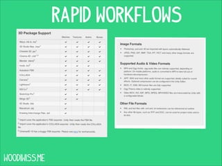rapid workflows

WOODIWISS.ME

 