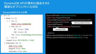 DynamoDB APIが便利な理由その5
複雑なオブジェクトにも対応
[DynamoDBTable("IntegrationExample")]
public class IntegrationExample{
[DynamoDBProperty(typeof(ListOfDocumentTypeConverter))]
public List<Document> Books;
[DynamoDBProperty]
public Dictionary<string,string> EJDictionary;
}
// 参照方法
Debug.Log(result.Response.Books[0]["Author"]); // Yamada Taro
Debug.Log(result.Response.EJDictionary["apple"]); // ringo
DynamoDBのカラムの例
VBのVariant型のようなもの
Dictionaryに対応
 