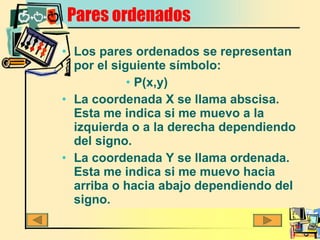 Pares ordenados Los pares ordenados se representan por el siguiente símbolo: P(x,y) La coordenada X se llama abscisa. Esta me indica si me muevo a la izquierda o a la derecha dependiendo del signo. La coordenada Y se llama ordenada. Esta me indica si me muevo hacia arriba o hacia abajo dependiendo del signo. 