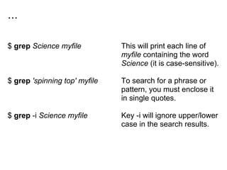 ...
$ grep Science myfile
$ grep 'spinning top' myfile
$ grep -i Science myfile
This will print each line of
myfile containing the word
Science (it is case-sensitive).
To search for a phrase or
pattern, you must enclose it
in single quotes.
Key -i will ignore upper/lower
case in the search results.
 