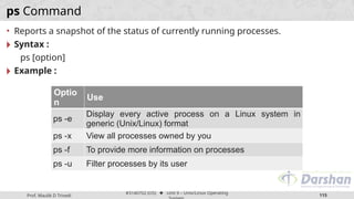 Prof. Maulik D Trivedi
#3140702 (OS) ⬥ Unit 9 – Unix/Linux Operating
115
ps Command
• Reports a snapshot of the status of currently running processes.
🞂 Syntax :
ps [option]
🞂 Example :
Optio
n
Use
ps -e
Display every active process on a Linux system in
generic (Unix/Linux) format
ps -x View all processes owned by you
ps -f To provide more information on processes
ps -u Filter processes by its user
 