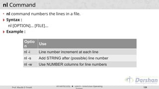 Prof. Maulik D Trivedi
#3140702 (OS) ⬥ Unit 9 – Unix/Linux Operating
128
nl Command
• nl command numbers the lines in a file.
🞂 Syntax :
nl [OPTION]... [FILE]...
🞂 Example :
Optio
n
Use
nl -i Line number increment at each line
nl -s Add STRING after (possible) line number
nl -w Use NUMBER columns for line numbers
 