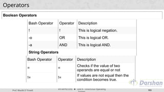 Prof. Maulik D Trivedi
#3140702 (OS) ⬥ Unit 9 – Unix/Linux Operating
193
Operators
Boolean Operators
Bash Operator Operator Description
! ! This is logical negation.
-o OR This is logical OR.
-a AND This is logical AND.
String Operators
Bash Operator Operator Description
= =
Checks if the value of two
operands are equal or not
!= !=
If values are not equal then the
condition becomes true.
 