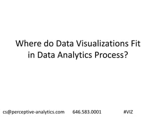 Where do Data Visualizations Fit
in Data Analytics Process?
cs@perceptive-analytics.com 646.583.0001 #VIZ
 