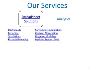 Analytics
Spreadsheet
Solutions
Our Services
4
Spreadsheet Applications
Contract Negotiation
Litigation Modeling
Decision Support Tools
Dashboards
Reporting
Simulations
Financial Modeling
 