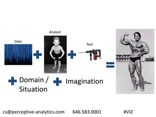 Data
Analyst
Tool
Domain /
Situation
Imagination
cs@perceptive-analytics.com 646.583.0001 #VIZ
 