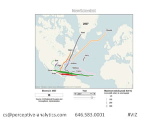 cs@perceptive-analytics.com 646.583.0001 #VIZ
 