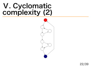 Ⅴ.�Cyclomatic�
complexity�(2)
22/39
 