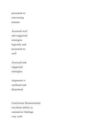 presented in
convincing
manner
Assessed well
and suggested
strategies
logically and
presented in
well
Assessed and
suggested
strategies
Argument is
confused and
disjointed.
Conclusion Demonstrated
excellent ability to
summarise findings
very well.
 