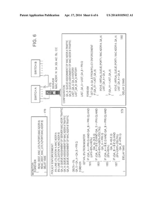 Patent Application Publication 
O:} ;c.., 
Apr. 17, 2014 Sheet 6 of 6 
:S~? t~~ 
::..::. :l..-3 •• 
:u.:... :t ... :.~ 
-~:( ..; .~. . 
:f.~:. r:r· 
=~ ...... - =~~~ . 
·-::::t~ :C6 
F 
~:1 
~ 
UJ 
:(.) 
;:X: .... ~ .... 
...... ""'' ::: 
. "£:~' 
t:J 
-c~ >'-• 
:D:: 
.:~ ... 
~':·:. 
t:L ... ,.;: 
~=- h: :~ ;~~ .:.::( ·• ~~ 
r, 'a: ·-" 
-:":l'':: c~, ....~. 
-:~._)_ 
:~'"""' ' 
m= ~, .. ,: 
:~.1) .~.....{.. ;: -~:.t· ;Q 
=~~ ....... -~ 
~~ ::i 
-~2t;_ ·< ~-·· 
·..:.f: ~"'~-'. '. §: -~·. 
·CJ :;..::..:: -.:1.:·: -~~;:.. 
L~~: ~ ...... C1 
t~) :r:~:: :-::- ...... --· 
·::~ 
,:..-;. .. ..., ~~- ~':~':' :";':' " ... . ~ .. ~· · ........ :-· 
US 2014/0105012 A1 
:~i:~ :.,f f~): 
~: ·:: >"':J• 
.,~, .,~ <-• 
() :C) 
~<t~- .,,'( 
t~~: ('( 
C.$ :LJ 
t:) t~) 
«:t~ ·..!.'( 
<;_,) {~) 
. -:;:( •X . 
'~ :::~ 
·':'!''"' -,:. ...... 
h~: }.;. 
() •0 
~?:~ . g~~- 
::;) ~M :w 
(. .( .} :i:i~ :~_:::;s ~«- :~~~~.:- :::.) ~(l 
:()~ -~(:: -: ....... =: (~"1 ,....;_ 
>,;(~· 
.... ·,·.~ 
:() -,,: ·.·.·,·-~ () ·...:.: ::{). ·•'f. ~~ :~ ...... / :;::, =~ 
:;_,,.,. -:-::( {f) :f-..w ><:t 40 
~ ·:·'2} . 
~-o::: .a i :?~ s~ ""'~ 
~-~1 :~ ........ ..:: ..::·· I t<i es -:-:1~ , .... 
C:i. ~- 
~== ··' 
<.(;. (/) (;. 
~:) «f.:: ~-t 
:~r~: .,, 
~?. .. .... l ... ~ 
U..l 
·~~~':' D 
 