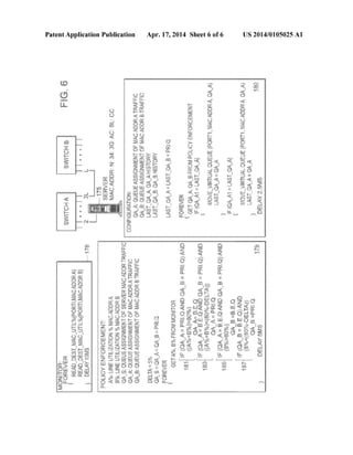 Patent Application Publication 
~} :a~~- :tL 
&.~ :~:..~- 
. .;:::( ·--:.t 
:fJ~. (:f' 
:G ;~w. 
·-::.t ='r.: 
{~:~ :;:..Y 
:C:':; :C:'-; 
t') :t:: 
·~·r ·~t 
'0 ·0 
-~:::( ·~~· 
:~: :~~~ 
;~~;~ ~a 
Apr. 17, 2014 Sheet 6 of 6 
.... :· ............. ·.;~-··.·.-.-.·.·:· 
:t') 
0 
""l;_"•'- 
US 2014/0105025 A1 
 