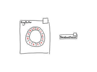 Concurrent Programming Using the Disruptor