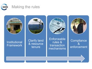 Making the rules

Institutional
Framework

Clarify land
& resource
tenure

Enforceable
rules &
transaction
mechanisms

INTERNATIONAL UNION FOR CONSERVATION OF NATURE

Compliance
&
enforcement

 