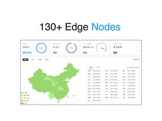 130+ Edge Nodes
 