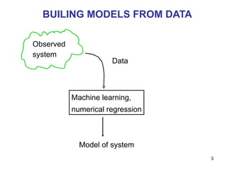 BUILING MODELS FROM DATA Observed system Machine learning, numerical regression Model  of system Data 