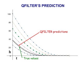 QFILTER’S PREDICTION QFILTER predictions T rue   values 