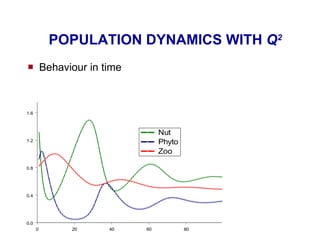 POPULATION DYNAMICS WITH  Q 2 Behaviour in time  