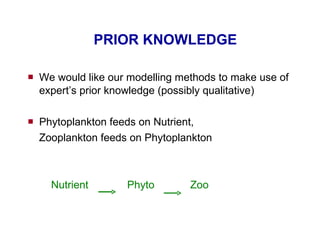 PRIOR KNOWLEDGE We would like our modelling methods to make use of expert’s prior knowledge (possibly qualitative) Phytoplankton feeds on Nutrient, Zooplankton feeds on Phytoplankton Nutrient  Phyto  Zoo 