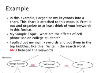    In this example, I organize my keywords into a
    chart. This chart is attached to this module. Print it
    out and organize or at least think of your keywords
    in this format.
   My Sample Topic: What are the effects of cell
    phone use on college students?
   I pulled out my main keywords and put them in the
    top bubbles, like this. Write in the search word
    AND between the keywords.
 