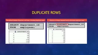 DUPLICATE ROWS
The default display of queries is all rows, including duplicate rows. Distinct or Unique keyword use to eliminate duplicate rows
 