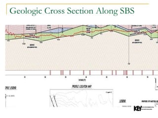 Geologic Cross Section Along SBS  