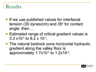 Results If we use published values for interfacial tension (30 dynes/cm) and 35 o  for contact angle, then… Estimated range of critical gradient values is 3.3 x10 -4  to 8.2 x 10 -1 .  The natural bedrock zone horizontal hydraulic gradient along the valley floor is approximately 1.7x10 -3  to 1.2x10 -2 .  