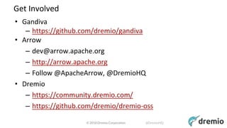 © 2018 Dremio Corporation @DremioHQ
Get Involved
• Gandiva
– https://github.com/dremio/gandiva
• Arrow
– dev@arrow.apache.org
– http://arrow.apache.org
– Follow @ApacheArrow, @DremioHQ
• Dremio
– https://community.dremio.com/
– https://github.com/dremio/dremio-oss
 
