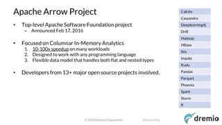© 2018 Dremio Corporation @DremioHQ
Apache Arrow Project
• Top-level Apache Software Foundation project
– Announced Feb 17, 2016
• Focused on Columnar In-Memory Analytics
1. 10-100x speedup on many workloads
2. Designed to work with any programming language
3. Flexible data model that handles both flat and nested types
• Developers from 13+ major open source projects involved.
Calcite
Cassandra
Deeplearning4j
Drill
Hadoop
HBase
Ibis
Impala
Kudu
Pandas
Parquet
Phoenix
Spark
Storm
R
4
 