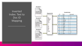 Inverted
Index: Text to
Doc ID
Mapping
 