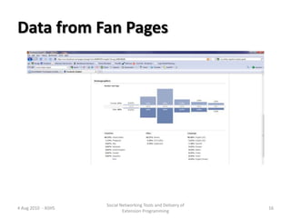 9Using Social Media for ExtensionEvaluationClear goals