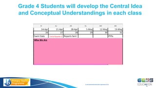 © International Baccalaureate Organization 2015
Grade 4 Students will develop the Central Idea
and Conceptual Understandings in each class
Page
18
 