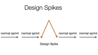 Design Spikes
normal sprint normal sprint normal sprint normal sprint
Design Spike
 