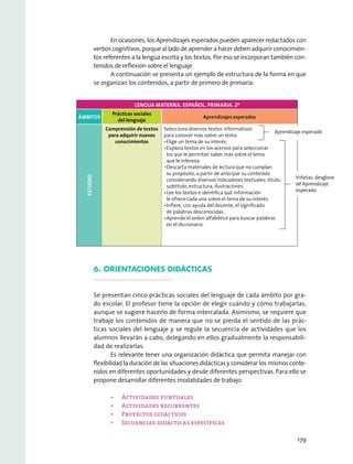 En ocasiones, los Aprendizajes esperados pueden aparecer redactados con
verbos cognitivos, porque al lado de aprender a hacer deben adquirir conocimien-
tos referentes a la lengua escrita y los textos. Por eso se incorporan también con-
tenidos de reflexión sobre el lenguaje.
A continuación se presenta un ejemplo de estructura de la forma en que
se organizan los contenidos, a partir de primero de primaria:
Lengua materna. español. Primaria. 2º
Ámbitos
Prácticas sociales
del lenguaje
Aprendizajes esperados
ESTUDIO
Comprensión de textos
para adquirir nuevos
conocimientos
Selecciona diversos textos informativos
para conocer más sobre un tema.
•	Elige un tema de su interés.
•	Explora textos en los acervos para seleccionar
los que le permitan saber más sobre el tema
que le interesa.
•	Descarta materiales de lectura que no cumplan
su propósito, a partir de anticipar su contenido
considerando diversos indicadores textuales: título,
subtítulo, estructura, ilustraciones.
•	Lee los textos e identifica qué información
le ofrece cada uno sobre el tema de su interés.
•	Infiere, con ayuda del docente, el significado
de palabras desconocidas.
•	Aprende el orden alfabético para buscar palabras
en el diccionario.
—
—
— Aprendizaje esperado
—
—
—
Viñetas: desglose
de Aprendizaje
esperado
6. orientaciones didácticas
Se presentan cinco prácticas sociales del lenguaje de cada ámbito por gra-
do escolar. El profesor tiene la opción de elegir cuándo y cómo trabajarlas,
aunque se sugiere hacerlo de forma intercalada. Asimismo, se requiere que
trabaje los contenidos de manera que no se pierda el sentido de las prác-
ticas sociales del lenguaje y se regule la secuencia de actividades que los
alumnos llevarán a cabo, delegando en ellos gradualmente la responsabili-
dad de realizarlas.
Es relevante tener una organización didáctica que permita manejar con
flexibilidad la duración de las situaciones didácticas y considerar los mismos conte-
nidos en diferentes oportunidades y desde diferentes perspectivas. Para ello se
propone desarrollar diferentes modalidades de trabajo:
•	 Actividades puntuales
•	 Actividades recurrentes
•	 Proyectos didácticos
•	 Secuencias didácticas específicas
179
 