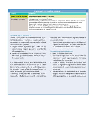 LENGUA MATERNA. ESPAÑOL. PRIMARIA. 3º
ÁMBITO Literatura
Práctica social del lenguaje •	Lectura y escucha de poemas y canciones
Aprendizajes esperados Entona y comparte canciones infantiles.
•	Identifica la rima y la aliteración como parte de los componentes rítmicos de la letra de una canción.
•	Comprende el contenido general de la canción y la situación comunicativa representada en ella
(quién habla, a quién se dirige, qué le dice, qué sentimiento comparte).
•	Con ayuda del maestro, identifica y aprecia pasajes en que se utiliza el lenguaje figurado.
•	Compara canciones por su contenido y por sus características (tipo de melodía, ritmo musical,
contenido de la letra, uso del lenguaje, etcétera).
Orientaciones didácticas
– Lleve a cabo, como actividad recurrente, expe-
riencias colectivas y lúdicas de escucha y entona-
cióndecanciones,apoyadasporpalmadas,música
o movimientos corporales.
•	 Asigne tiempos específicos para cantar con los
estudiantes y, propicie que vayan aprendiendo
algunas canciones.
•	 Desarrolle situaciones lúdicas de pausas o sus-
tituciones que distorsionen o refuercen los pa-
trones del texto.
– Ocasionalmente, solicite a los estudiantes que
lean la letra de una de las canciones que se saben
de memoria, para comentar su contenido y aspec-
tos formales, y para señalar los pasajes (versos, es-
trofas, estribillos) que llamen su atención.
– Proponga como proyecto, en diferentes ocasio-
nes, que los estudiantes preparen la entonación de
canciones para compartir con un público en situa-
ciones especiales.
•	 Favorezca que los ensayos para el recital consti-
tuyan una ocasión para profundizar en el análi-
sis compartido de la letra de la canción.
Sugerencias de evaluación
– Para la evaluación formativa:
•	 Observe la capacidad de los estudiantes de
reconocer y seguir algunas pautas rítmicas y
melódicas en las canciones.
•	 Evalúe la manera en que los estudiantes rela-
cionan la organización gráfica de la letra de las
canciones con la secuencia con que se entonan
sus partes.
•	 Preste atención a los comentarios de los estudian-
tes para evaluar su interpretación de los recursos
del lenguaje poético en las letras de las canciones.
200
 