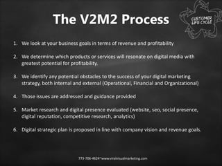 The V2M2 Process
1. We look at your business goals in terms of revenue and profitability
2. We determine which products or services will resonate on digital media with
greatest potential for profitability.
3. We identify any potential obstacles to the success of your digital marketing
strategy, both internal and external (Operational, Financial and Organizational)
4. Those issues are addressed and guidance provided
5. Market research and digital presence evaluated (website, seo, social presence,
digital reputation, competitive research, analytics)
6. Digital strategic plan is proposed in line with company vision and revenue goals.
773-706-4624~www.viralvisualmarketing.com
 