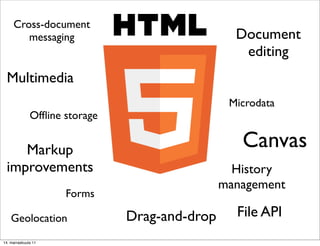 Cross-document
        messaging                                Document
                                                  editing
 Multimedia
                                                Microdata
              Ofﬂine storage


    Markup                                        Canvas
 improvements                                    History
                                               management
                     Forms

    Geolocation                Drag-and-drop     File API
14. marraskuuta 11
 