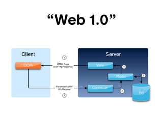 “Web 1.0”

Client           5
                                      Server
            HTML Page
DOM      over HttpResponse     View                4


                                                        3
                                          Model

           Parameters over
            HttpRequest
                             Controller
                                               2
                                                       DB
                 1
 