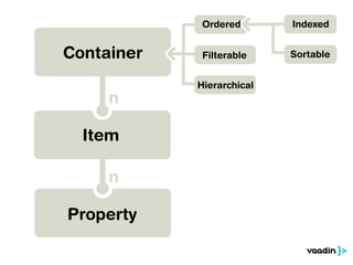 Vaadin, Rich Web Apps in Server-Side Java without Plug-ins or JavaScript: Joonas Lehtinen