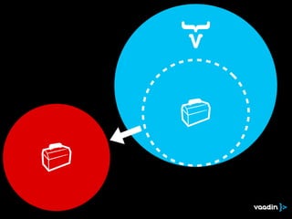 Vaadin, Rich Web Apps in Server-Side Java without Plug-ins or JavaScript: Joonas Lehtinen